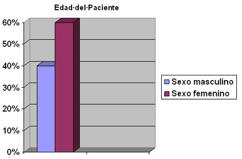 ventilacion_no_invasiva/No_invasiva_sexo