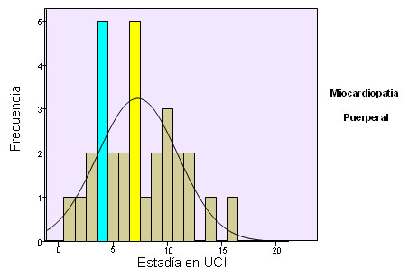 ventilacion_no_invasiva/Pacientes_recibieron_VNI