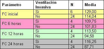 ventilacion_no_invasiva/Relacion_frecuencia_necesidad