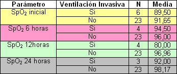 ventilacion_no_invasiva/Saturacion_oxigeno_VMA