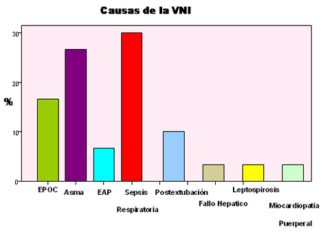 ventilacion_no_invasiva/Ventilacion_no_invasiva