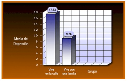 depresion_ansiedad_familia/depresion_familia_calle