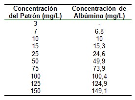 metodos_determinacion_albuminuria/concentracion_microalbuminuria_Elisa