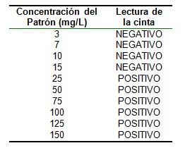 metodos_determinacion_albuminuria/concentracion_microalbuminuria_Micraltest