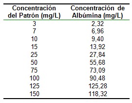 metodos_determinacion_albuminuria/concentracion_microalbuminuria_inmunoturbidimetria