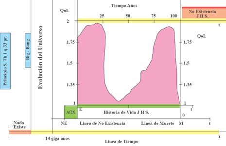 bioetica_personalista_discapacidad/QALY_historia_vida bioetica_personalista_discapacidad/QALY_historia_vida