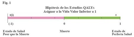 bioetica_personalista_discapacidad/QALYs_hipotesis_QALY bioetica_personalista_discapacidad/QALYs_hipotesis_QALY