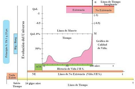 bioetica_personalista_discapacidad/calidad_vida_QALY bioetica_personalista_discapacidad/calidad_vida_QALY