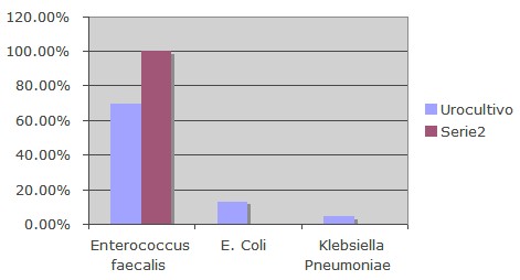 bacteriuria_resistencia_antimicrobiana/poblacion_bacteriana_neonatos