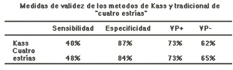 bacteriuria_resistencia_antimicrobiana/validez_metodos_Kass bacteriuria_resistencia_antimicrobiana/validez_metodos_Kass