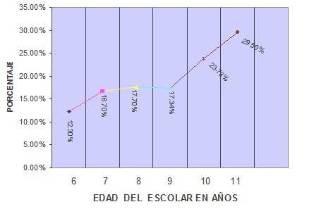 conjuntivitis_alergica_infantil/porcentaje_edad_alergia conjuntivitis_alergica_infantil/porcentaje_edad_alergia