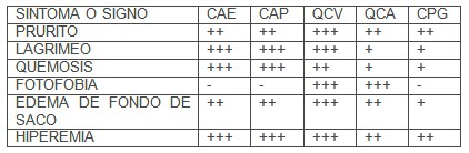 conjuntivitis_alergica_infantil/signos_sintomas_ocular conjuntivitis_alergica_infantil/signos_sintomas_ocular