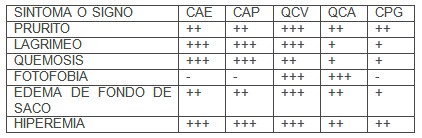 conjuntivitis_alergica_infantil/signos_sintomas_ocular