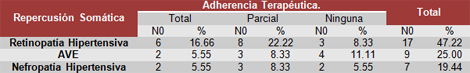 crisis_hipertensiva_cardiovascular/Somatica_adherencia_terapeutica