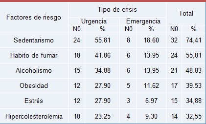 crisis_hipertensiva_cardiovascular/riesgo_crisis_hipertensiva crisis_hipertensiva_cardiovascular/riesgo_crisis_hipertensiva