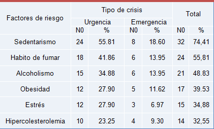 crisis_hipertensiva_cardiovascular/riesgo_crisis_hipertensiva