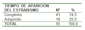 epidemiologia_infancia_pediatria/estrabismo_congenito_adquirido