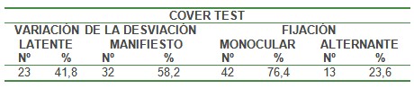 epidemiologia_infancia_pediatria/estrabismo_cover_test