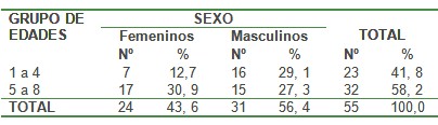 epidemiologia_infancia_pediatria/estrabismo_estrabico_oftalmologia