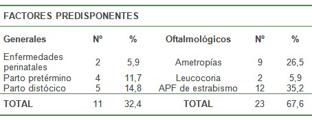 epidemiologia_infancia_pediatria/estrabismo_factores_predisponentes