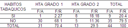 factores_riesgo_cardiovascular/distribucion_habito_tabaquico factores_riesgo_cardiovascular/distribucion_habito_tabaquico