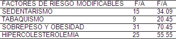 factores_riesgo_cardiovascular/factores_riesgo_modificables factores_riesgo_cardiovascular/factores_riesgo_modificables