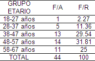 factores_riesgo_cardiovascular/frecuencia_grupo_etario factores_riesgo_cardiovascular/frecuencia_grupo_etario