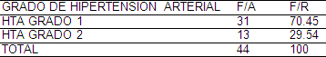 factores_riesgo_cardiovascular/grado_hipertension_arterial factores_riesgo_cardiovascular/grado_hipertension_arterial