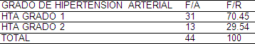 factores_riesgo_cardiovascular/grado_hipertension_arterial