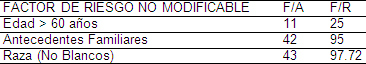 factores_riesgo_cardiovascular/riesgo_no_modificable factores_riesgo_cardiovascular/riesgo_no_modificable