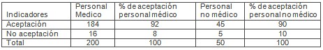 identificacion_enfermos_cronicos/aceptacion_medicos_pacientes identificacion_enfermos_cronicos/aceptacion_medicos_pacientes