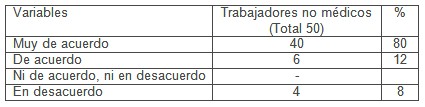 identificacion_enfermos_cronicos/encuesta_satisfaccion_beneficios identificacion_enfermos_cronicos/encuesta_satisfaccion_beneficios