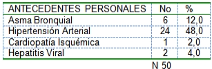 pacientes_diabeticos_ingresados/antecedentes_patologicos_personales