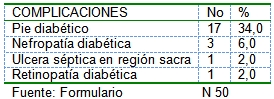 pacientes_diabeticos_ingresados/diabetes_complicaciones