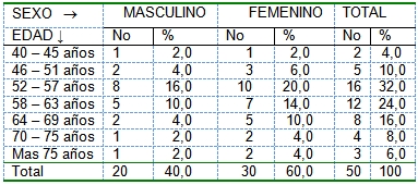 pacientes_diabeticos_ingresados/diabetes_edad_sexo pacientes_diabeticos_ingresados/diabetes_edad_sexo