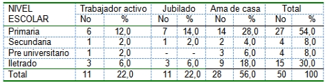 pacientes_diabeticos_ingresados/diabetes_escolaridad_ocupacion pacientes_diabeticos_ingresados/diabetes_escolaridad_ocupacion