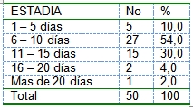 pacientes_diabeticos_ingresados/diabetes_estadia pacientes_diabeticos_ingresados/diabetes_estadia