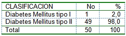 pacientes_diabeticos_ingresados/diabetes_tipo pacientes_diabeticos_ingresados/diabetes_tipo