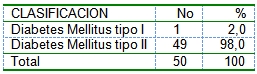 pacientes_diabeticos_ingresados/diabetes_tipo