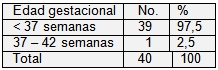 recien_nacido_bajo_peso/edad_gestacional