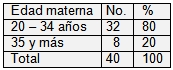 recien_nacido_bajo_peso/edad_materna