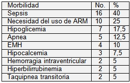 recien_nacido_bajo_peso/morbilidad