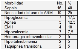 recien_nacido_bajo_peso/morbilidad