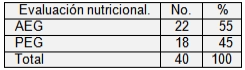 recien_nacido_bajo_peso/nutricion