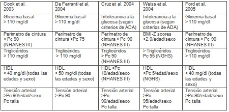 sindrome_metabolico_obesidad/adolescentes_infancia_pediatria