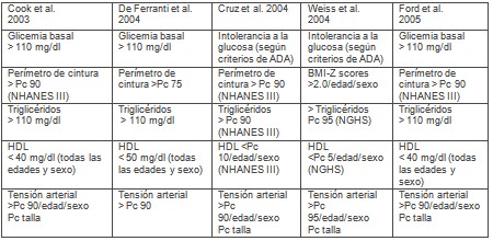 sindrome_metabolico_obesidad/adolescentes_infancia_pediatria sindrome_metabolico_obesidad/adolescentes_infancia_pediatria