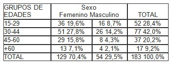 Helicobacter_pylori_evaluacion/edad_hombres_mujeres