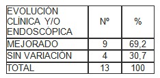 Helicobacter_pylori_evaluacion/tetraterapia_de_rescate