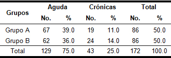 acupuntura_dolor_lumbar/Grupos_diagnostico_occidental acupuntura_dolor_lumbar/Grupos_diagnostico_occidental