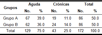 acupuntura_dolor_lumbar/Grupos_diagnostico_occidental